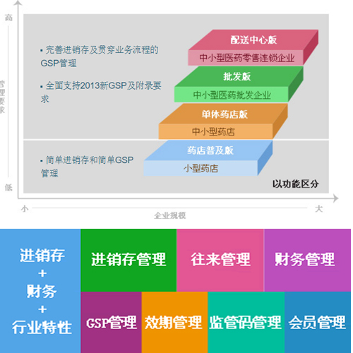 消毒液泵